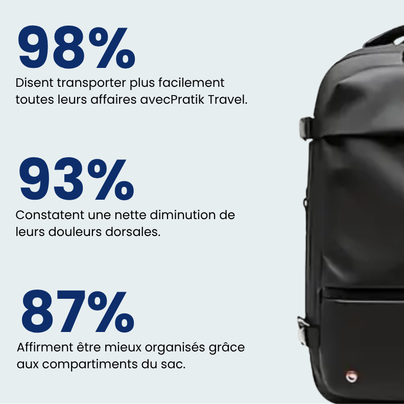 Original Backpack - Pratik Travel