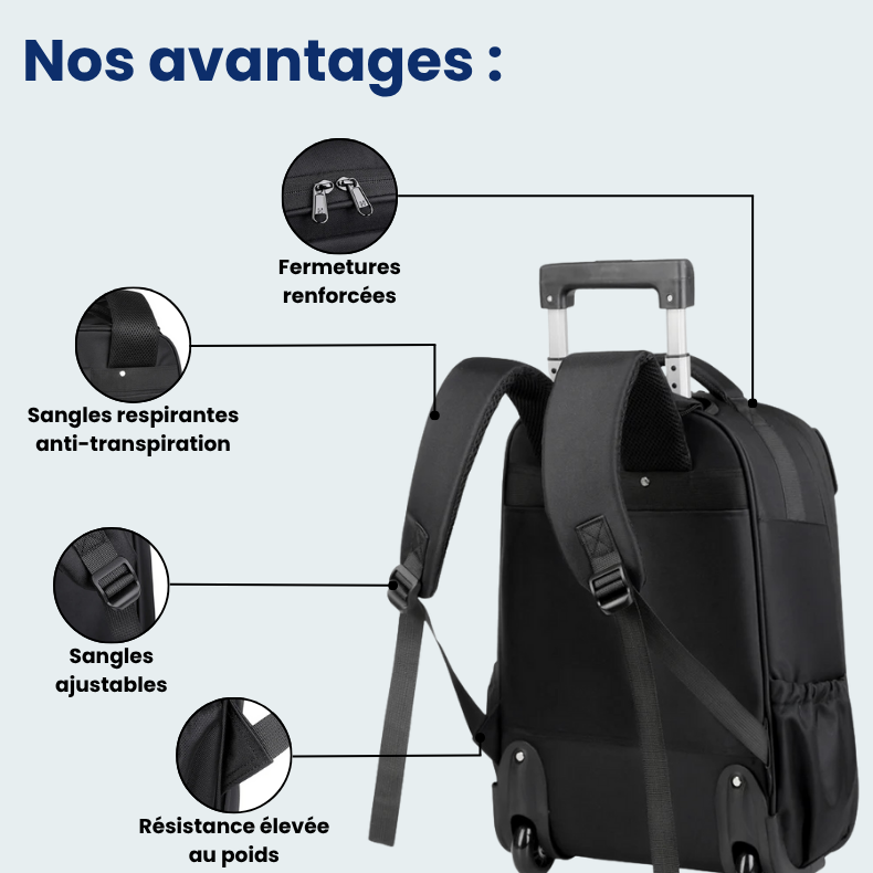 Air Roll BackPack - Pratik Travel