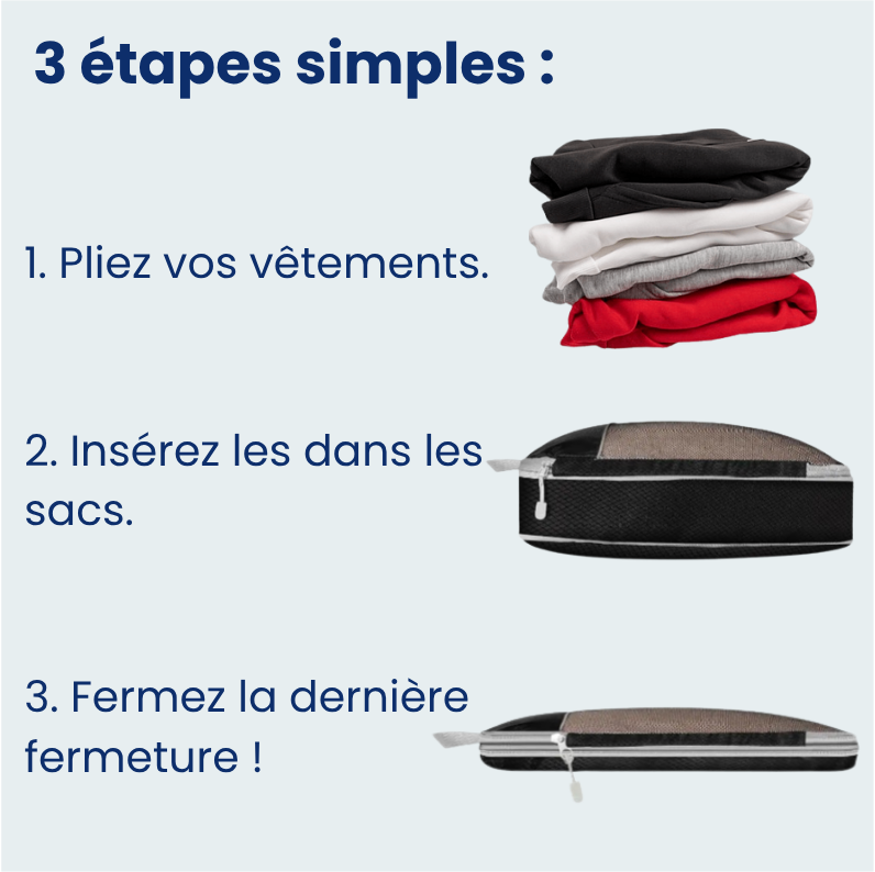 Compartiments de Voyage 5 Sets - Pratik Travel