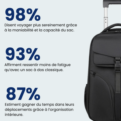 Air Roll BackPack - Pratik Travel