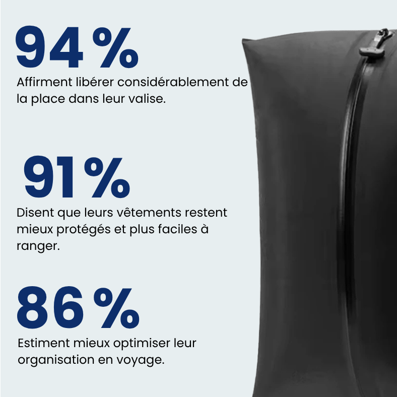 Sac de Compression - Pratik Travel
