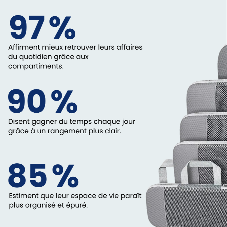 Compartiments de Voyage 5 Sets - Pratik Travel